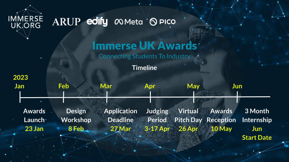Immerse UK Awards timeline